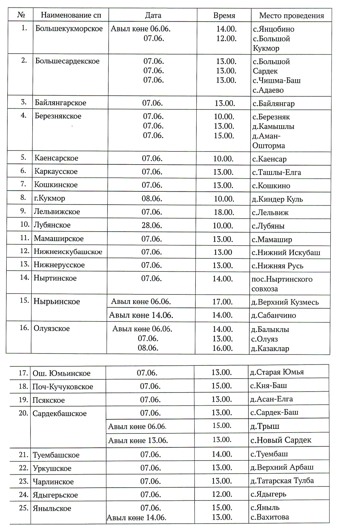 Кукмара районында Сабантуй үткәрү көннәре билгеле булды